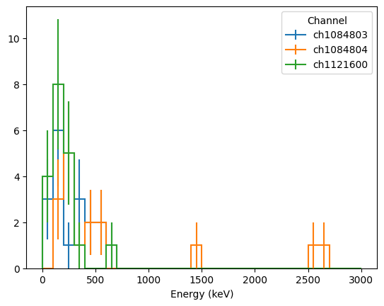 ../_images/notebooks_LH5Iterator_18_1.png